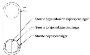 Beskrivelse: 17 13
