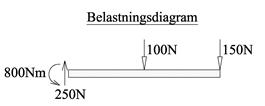 Beskrivelse: FN-03-2