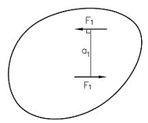Figur 1
